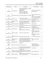 Предварительный просмотр 65 страницы Saftronics CIMR-VG5 Installation & Quick Start Manual