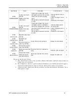 Предварительный просмотр 67 страницы Saftronics CIMR-VG5 Installation & Quick Start Manual