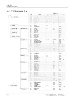 Предварительный просмотр 70 страницы Saftronics CIMR-VG5 Installation & Quick Start Manual