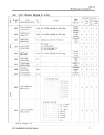 Предварительный просмотр 71 страницы Saftronics CIMR-VG5 Installation & Quick Start Manual