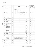 Предварительный просмотр 72 страницы Saftronics CIMR-VG5 Installation & Quick Start Manual