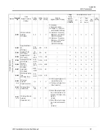 Предварительный просмотр 79 страницы Saftronics CIMR-VG5 Installation & Quick Start Manual