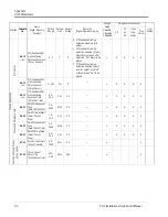 Предварительный просмотр 80 страницы Saftronics CIMR-VG5 Installation & Quick Start Manual