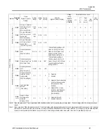 Предварительный просмотр 83 страницы Saftronics CIMR-VG5 Installation & Quick Start Manual