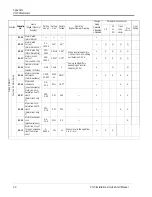 Предварительный просмотр 90 страницы Saftronics CIMR-VG5 Installation & Quick Start Manual