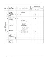 Предварительный просмотр 101 страницы Saftronics CIMR-VG5 Installation & Quick Start Manual