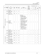 Предварительный просмотр 103 страницы Saftronics CIMR-VG5 Installation & Quick Start Manual