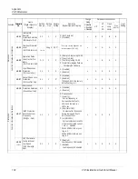 Предварительный просмотр 104 страницы Saftronics CIMR-VG5 Installation & Quick Start Manual