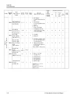 Предварительный просмотр 106 страницы Saftronics CIMR-VG5 Installation & Quick Start Manual