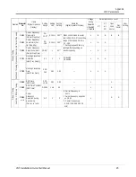 Preview for 85 page of Saftronics CIMR-VG5U Installation & Quick Start Manual