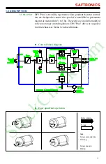 Preview for 3 page of Saftronics DF8 PLUS Series Instruction Manual