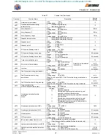 Preview for 95 page of Saftronics FP5/GP5 Series Technical Manual