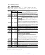 Preview for 30 page of Saftronics GP10 Technical Manual