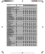 Preview for 34 page of Saftronics GP10 Technical Manual