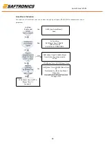 Предварительный просмотр 25 страницы Saftronics HPVFE Manual