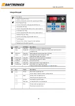 Предварительный просмотр 30 страницы Saftronics HPVFE Manual