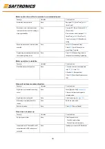 Предварительный просмотр 71 страницы Saftronics HPVFE Manual