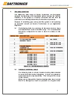 Предварительный просмотр 22 страницы Saftronics SH6 Series Manual