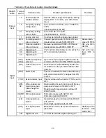 Предварительный просмотр 23 страницы Saftronics VM10 Instruction Manual