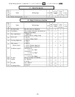 Предварительный просмотр 38 страницы Saftronics VM10 Instruction Manual