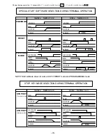 Предварительный просмотр 42 страницы Saftronics VM10 Instruction Manual