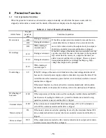 Предварительный просмотр 61 страницы Saftronics VM10 Instruction Manual