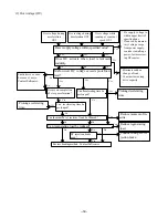 Предварительный просмотр 64 страницы Saftronics VM10 Instruction Manual