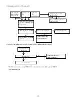 Предварительный просмотр 67 страницы Saftronics VM10 Instruction Manual