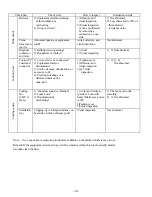 Предварительный просмотр 74 страницы Saftronics VM10 Instruction Manual