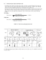 Предварительный просмотр 75 страницы Saftronics VM10 Instruction Manual