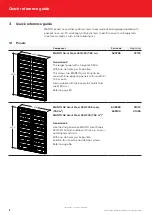 Предварительный просмотр 12 страницы SAFWAY Huennebeck MANTO G3 User Manual