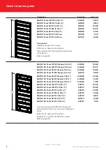 Предварительный просмотр 16 страницы SAFWAY Huennebeck MANTO G3 User Manual