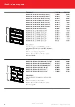 Предварительный просмотр 18 страницы SAFWAY Huennebeck MANTO G3 User Manual