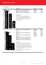 Предварительный просмотр 22 страницы SAFWAY Huennebeck MANTO G3 User Manual