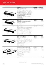 Предварительный просмотр 28 страницы SAFWAY Huennebeck MANTO G3 User Manual