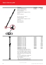 Предварительный просмотр 36 страницы SAFWAY Huennebeck MANTO G3 User Manual