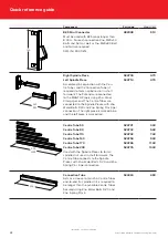 Предварительный просмотр 38 страницы SAFWAY Huennebeck MANTO G3 User Manual