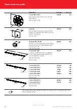 Предварительный просмотр 40 страницы SAFWAY Huennebeck MANTO G3 User Manual