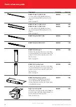 Предварительный просмотр 42 страницы SAFWAY Huennebeck MANTO G3 User Manual