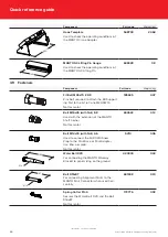 Предварительный просмотр 46 страницы SAFWAY Huennebeck MANTO G3 User Manual