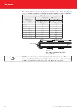 Предварительный просмотр 138 страницы SAFWAY Huennebeck MANTO G3 User Manual