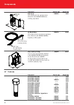 Preview for 26 page of SAFWAY Hunnebeck Safescreen User Manual