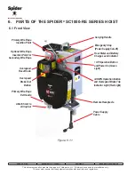 Предварительный просмотр 20 страницы SAFWAY Spider Relevation SC1000 Operator'S Manual