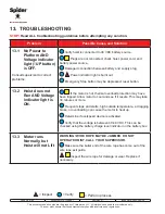 Предварительный просмотр 36 страницы SAFWAY Spider Relevation SC1000 Operator'S Manual