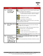 Предварительный просмотр 37 страницы SAFWAY Spider Relevation SC1000 Operator'S Manual