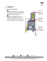 Предварительный просмотр 21 страницы SAFWAY Spider UPPRO P2314 Operator Instructions Manual