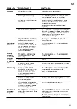 Preview for 17 page of Sage Barista Express BES875 User Manual