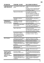 Preview for 85 page of Sage Barista Touch BES880 Quick Manual