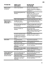 Preview for 107 page of Sage Barista Touch BES880 Quick Manual