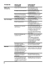 Preview for 108 page of Sage Barista Touch BES880 Quick Manual